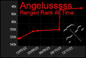 Total Graph of Angelusssss