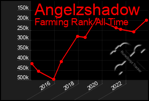 Total Graph of Angelzshadow