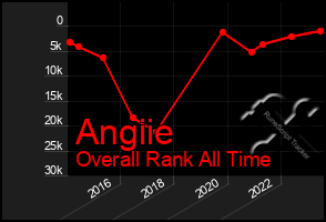 Total Graph of Angiie