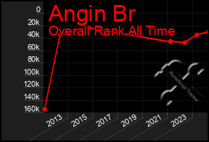 Total Graph of Angin Br