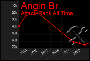 Total Graph of Angin Br