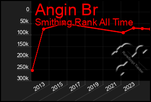 Total Graph of Angin Br