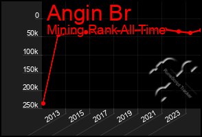 Total Graph of Angin Br