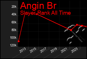 Total Graph of Angin Br