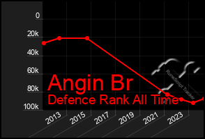 Total Graph of Angin Br