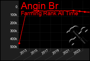 Total Graph of Angin Br