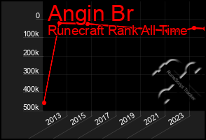 Total Graph of Angin Br