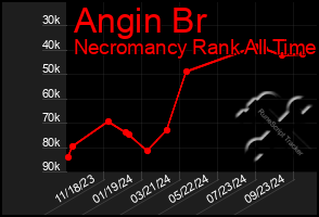 Total Graph of Angin Br