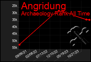 Total Graph of Angridung