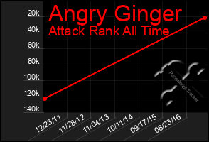 Total Graph of Angry Ginger