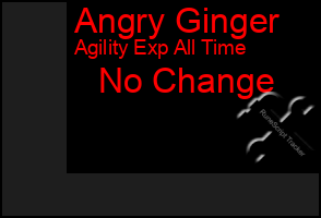 Total Graph of Angry Ginger