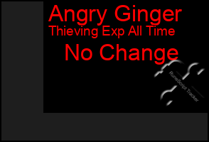 Total Graph of Angry Ginger