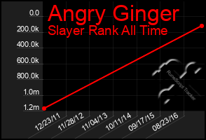 Total Graph of Angry Ginger