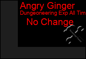 Total Graph of Angry Ginger