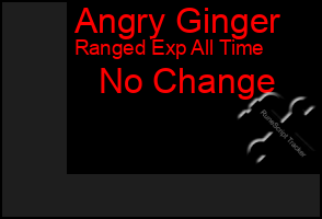 Total Graph of Angry Ginger