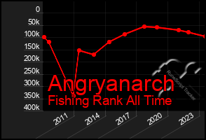 Total Graph of Angryanarch