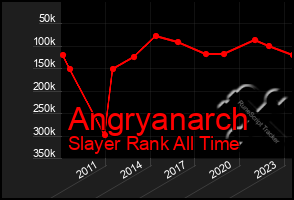 Total Graph of Angryanarch