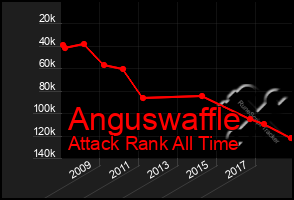 Total Graph of Anguswaffle