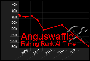 Total Graph of Anguswaffle