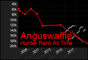 Total Graph of Anguswaffle