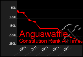 Total Graph of Anguswaffle