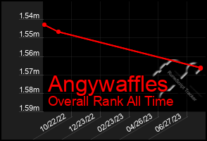 Total Graph of Angywaffles