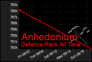 Total Graph of Anhedonium