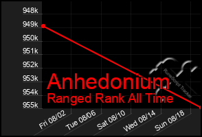 Total Graph of Anhedonium