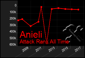 Total Graph of Anieli