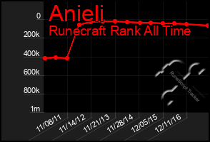 Total Graph of Anieli