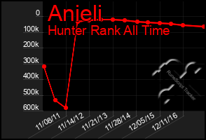 Total Graph of Anieli