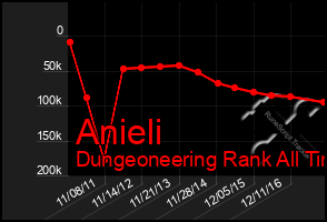 Total Graph of Anieli