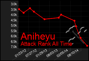 Total Graph of Aniheyu