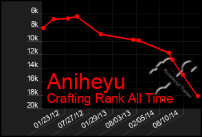 Total Graph of Aniheyu
