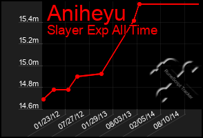 Total Graph of Aniheyu