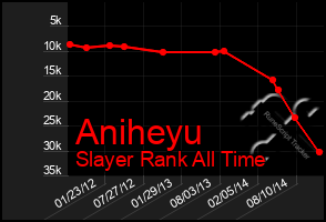 Total Graph of Aniheyu