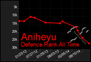 Total Graph of Aniheyu