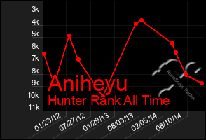 Total Graph of Aniheyu
