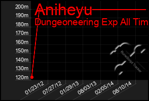 Total Graph of Aniheyu