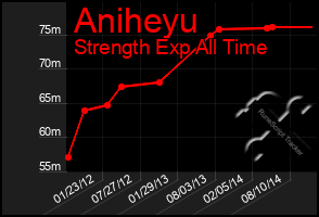 Total Graph of Aniheyu