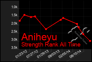 Total Graph of Aniheyu