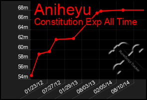Total Graph of Aniheyu