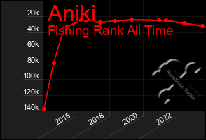 Total Graph of Aniki