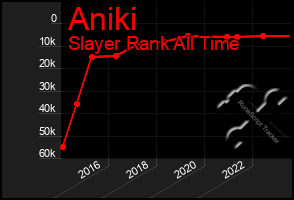 Total Graph of Aniki