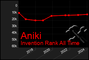 Total Graph of Aniki