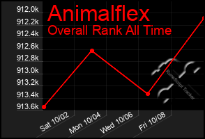 Total Graph of Animalflex