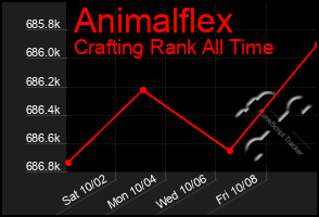 Total Graph of Animalflex