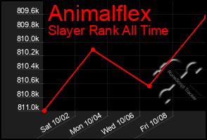 Total Graph of Animalflex