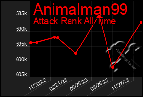 Total Graph of Animalman99