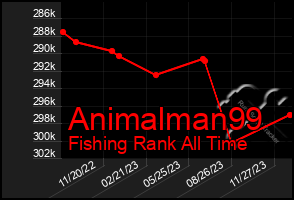 Total Graph of Animalman99